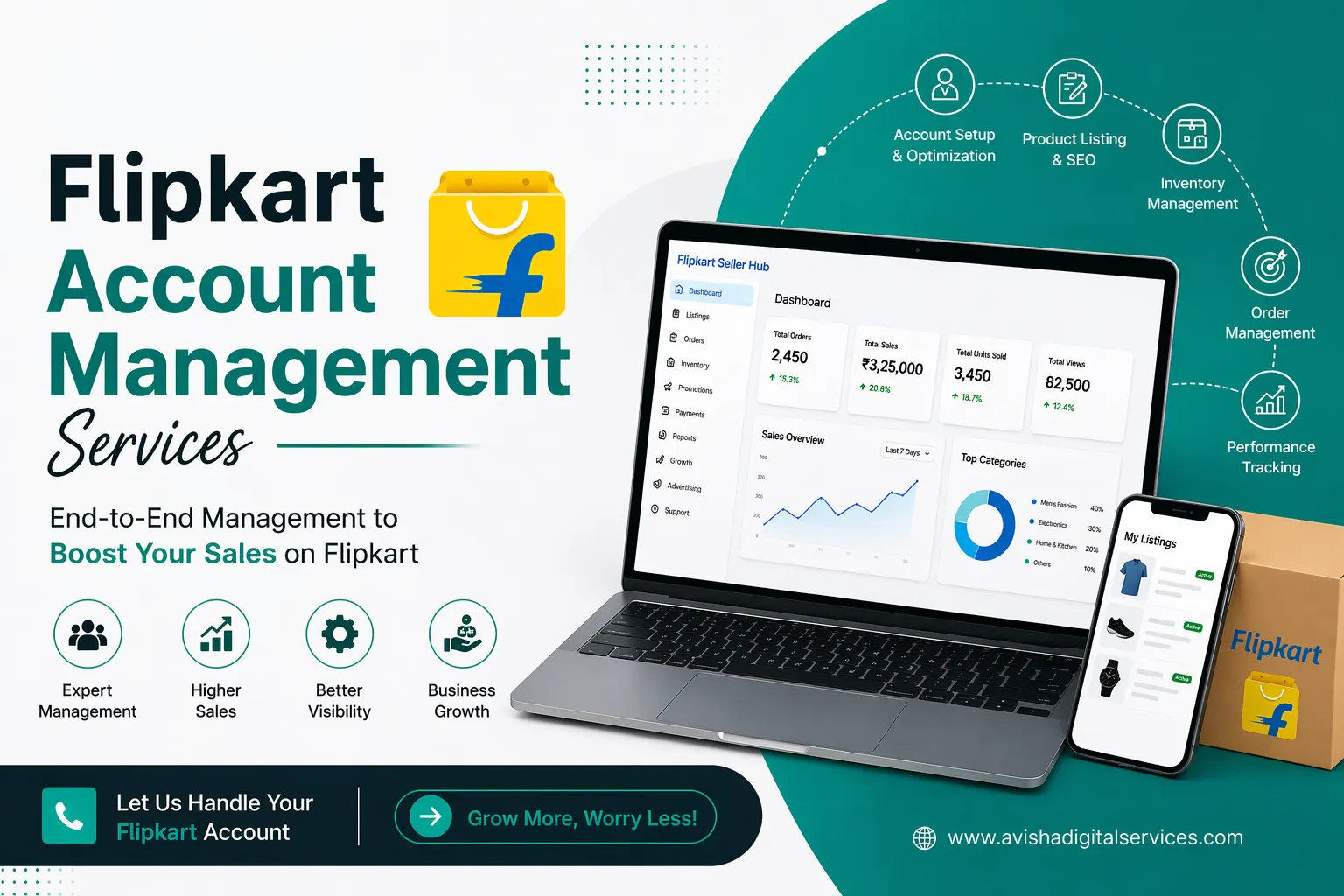 Professional banner showcasing Flipkart account management services with laptop dashboard, mobile interface, and features like product listing, SEO optimization, inventory management, and sales growth.