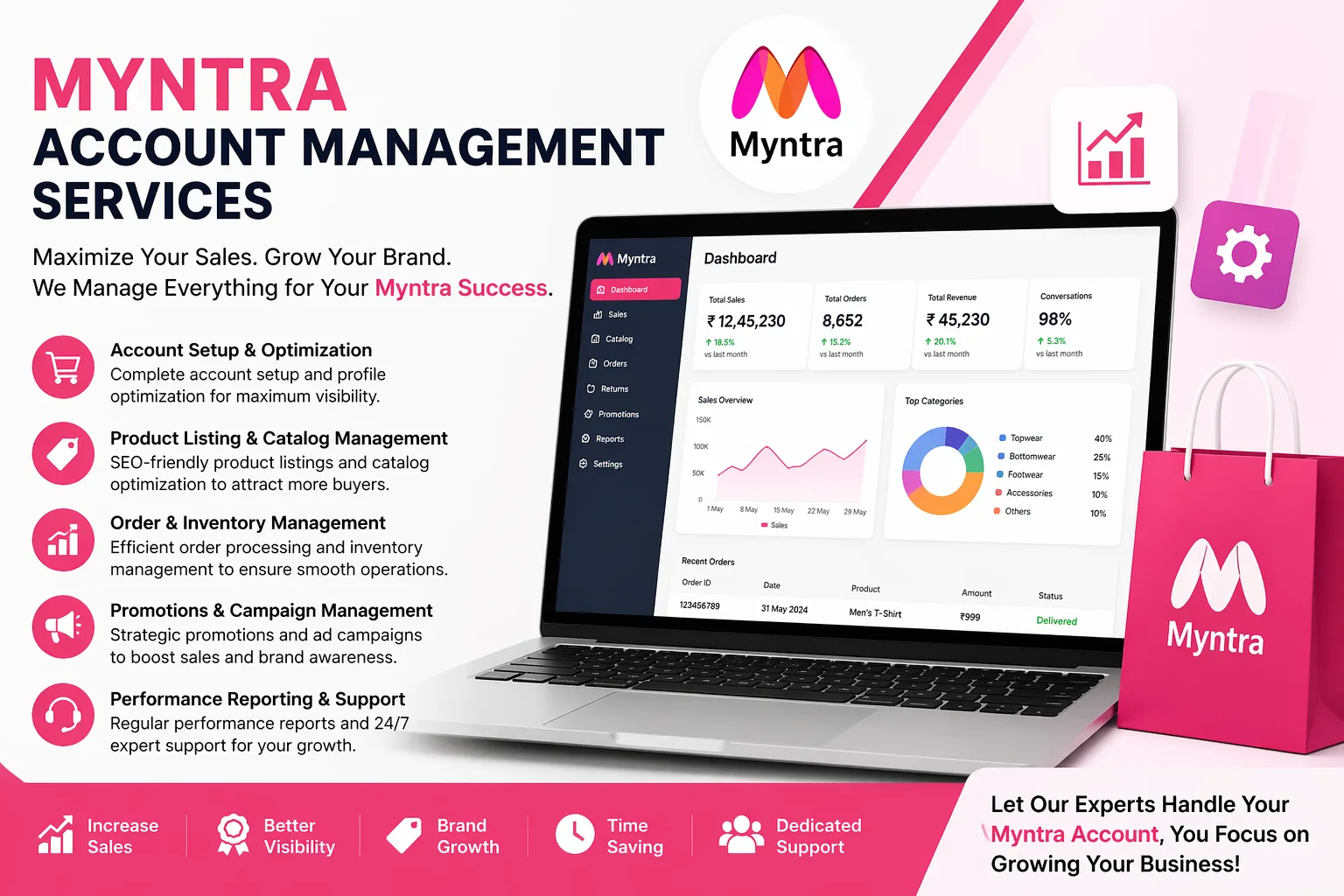 myntra account management services for e commerce growth and sales optimization
