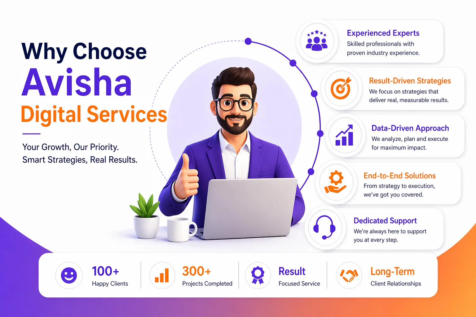 Infographic showing digital marketing services with expert team and growth-focused strategies.