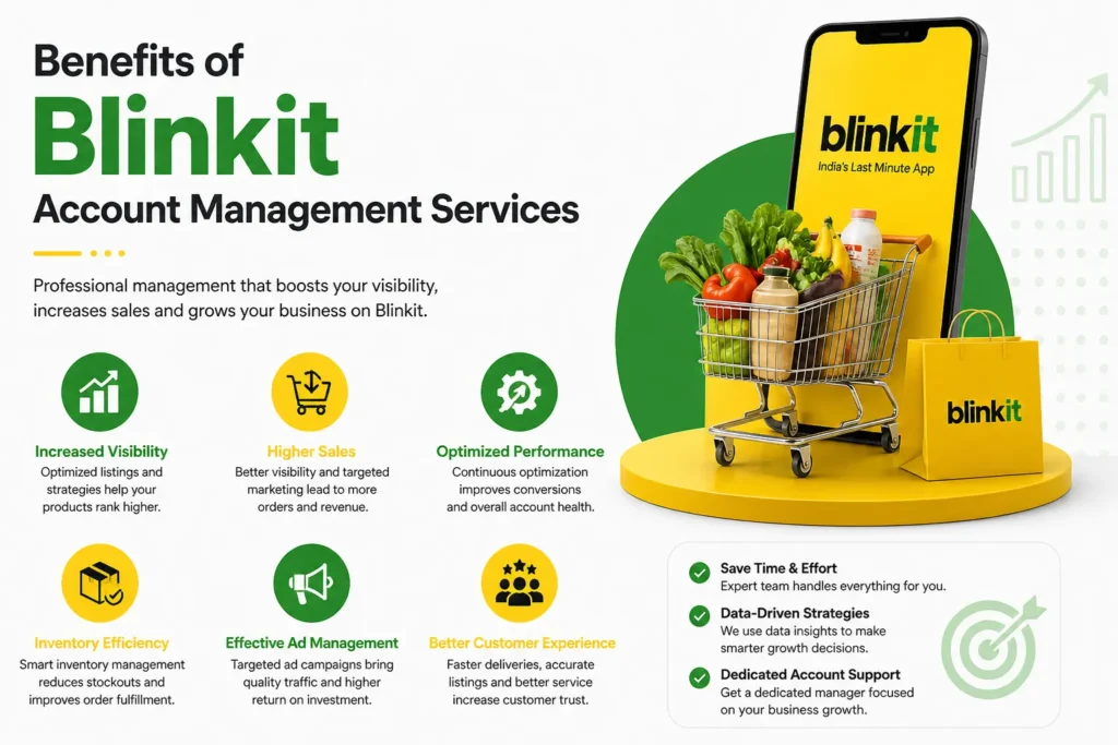 Benefits of Blinkit account management services including increased sales, visibility, and performance optimization by Avisha Digital Services