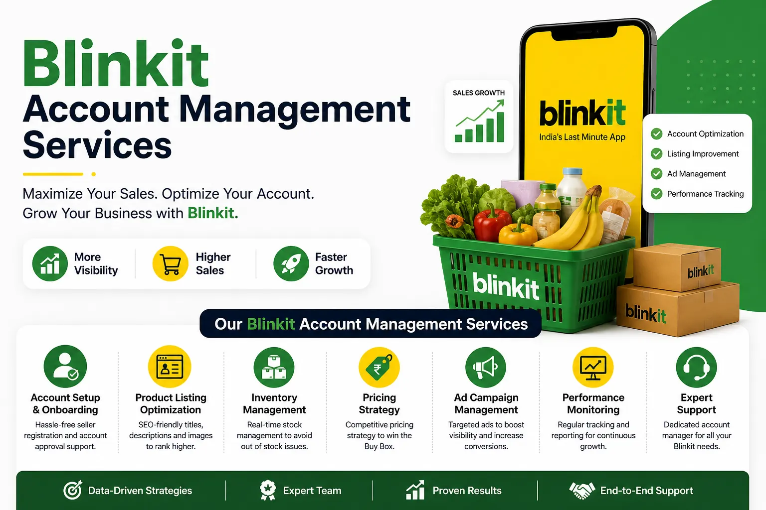 Benefits of Blinkit account management services including increased sales, visibility, and performance optimization by Avisha Digital Services