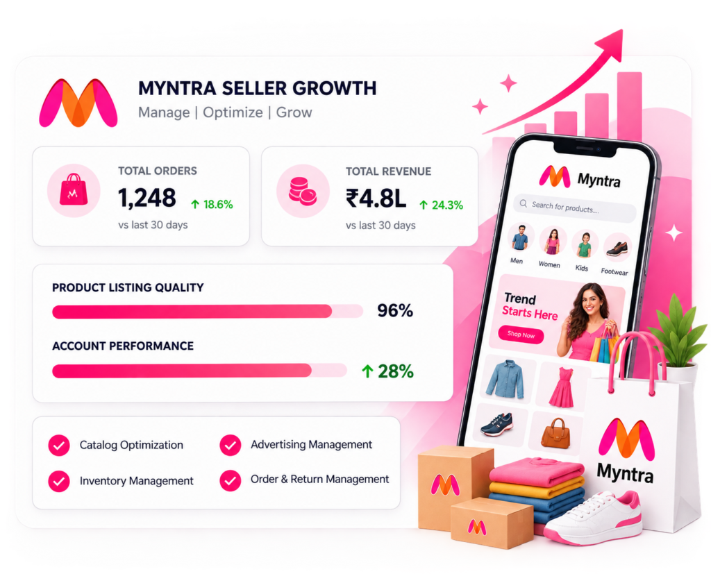 Dashboard banner for Myntra Seller Growth showing orders, revenue, and performance metrics with a mobile app mockup on the right and pink gradients.